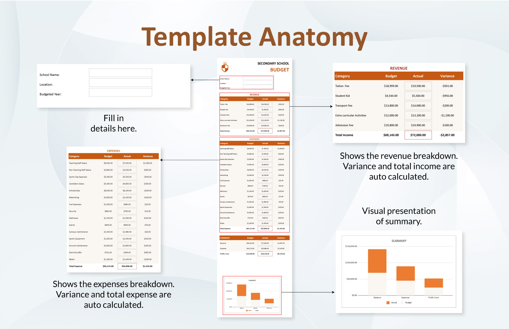 Secondary School Budget Template