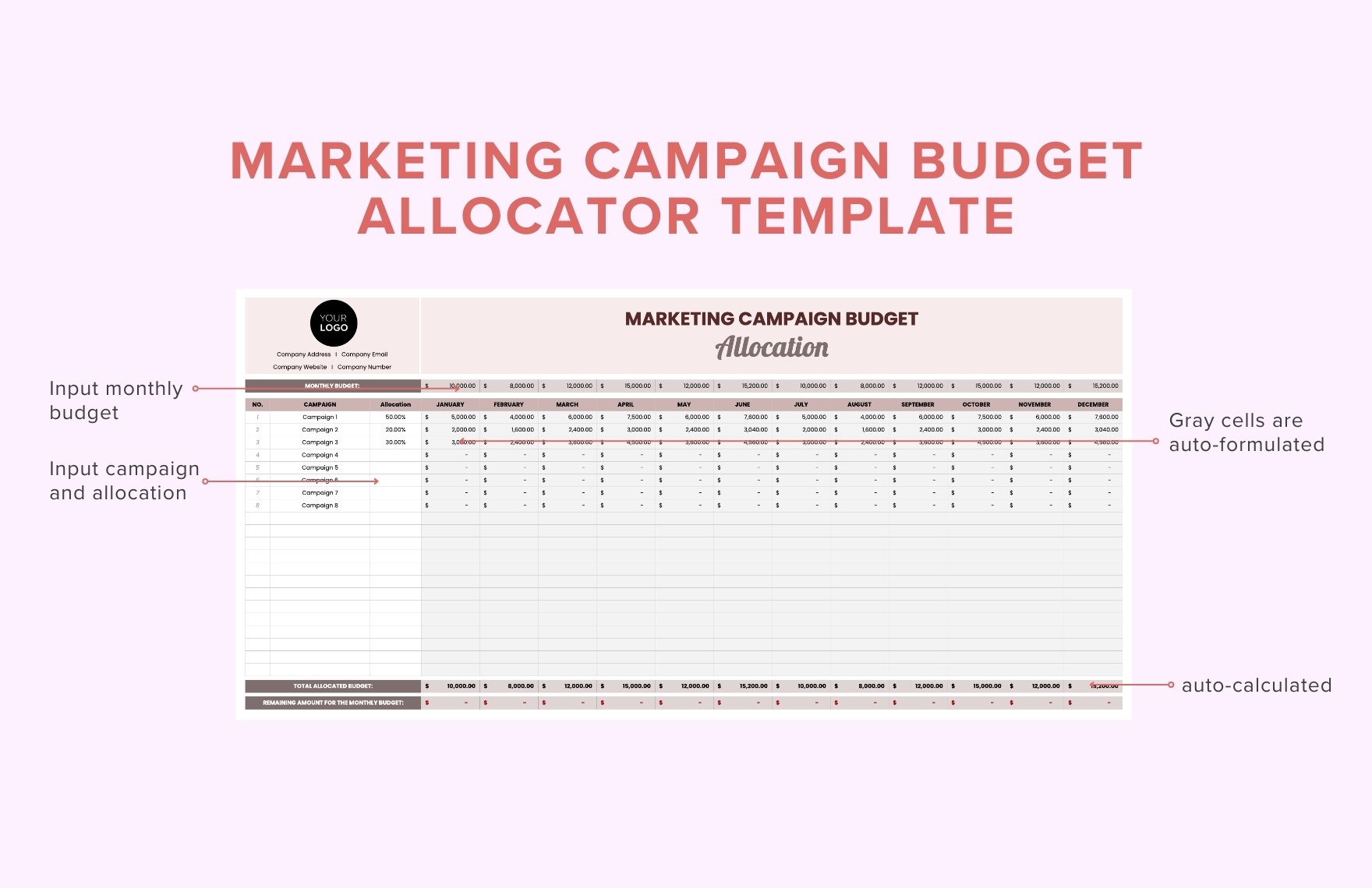 Marketing Campaign Budget Allocator Template