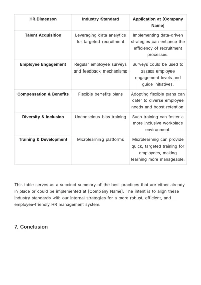 Free Detailed Research on Industry Best HR Practices Template to Edit Online