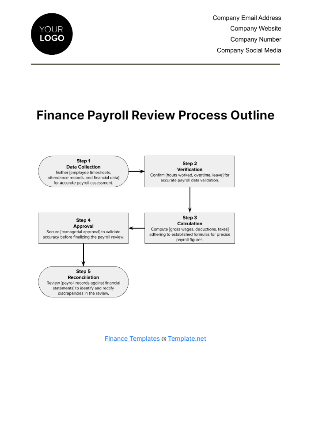 Finance Payroll Review Process Outline Template