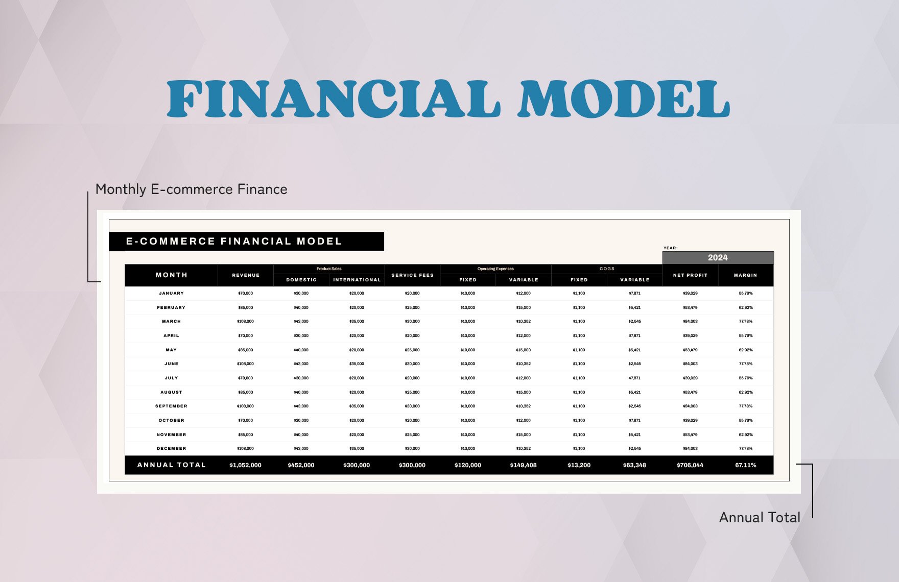 E-commerce Financial Model Template