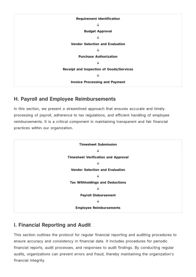 Free Financial Procedures Protocol Template to Edit Online