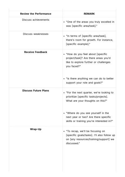 Free Performance Discussion Guide HR Template to Edit Online