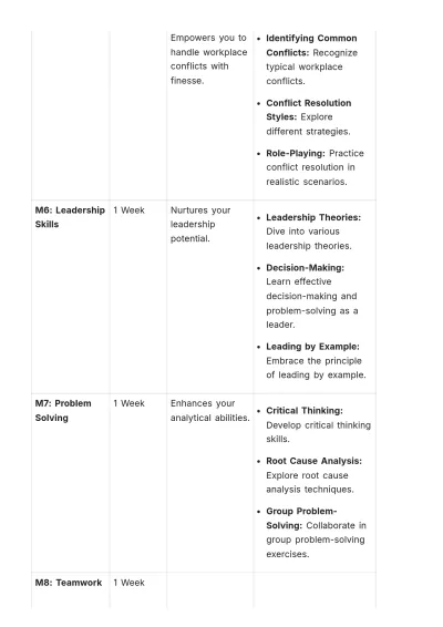 Free Hands-on & Practical Training Guide HR Template to Edit Online