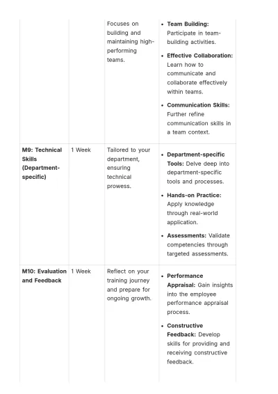 Free Hands-on & Practical Training Guide HR Template to Edit Online