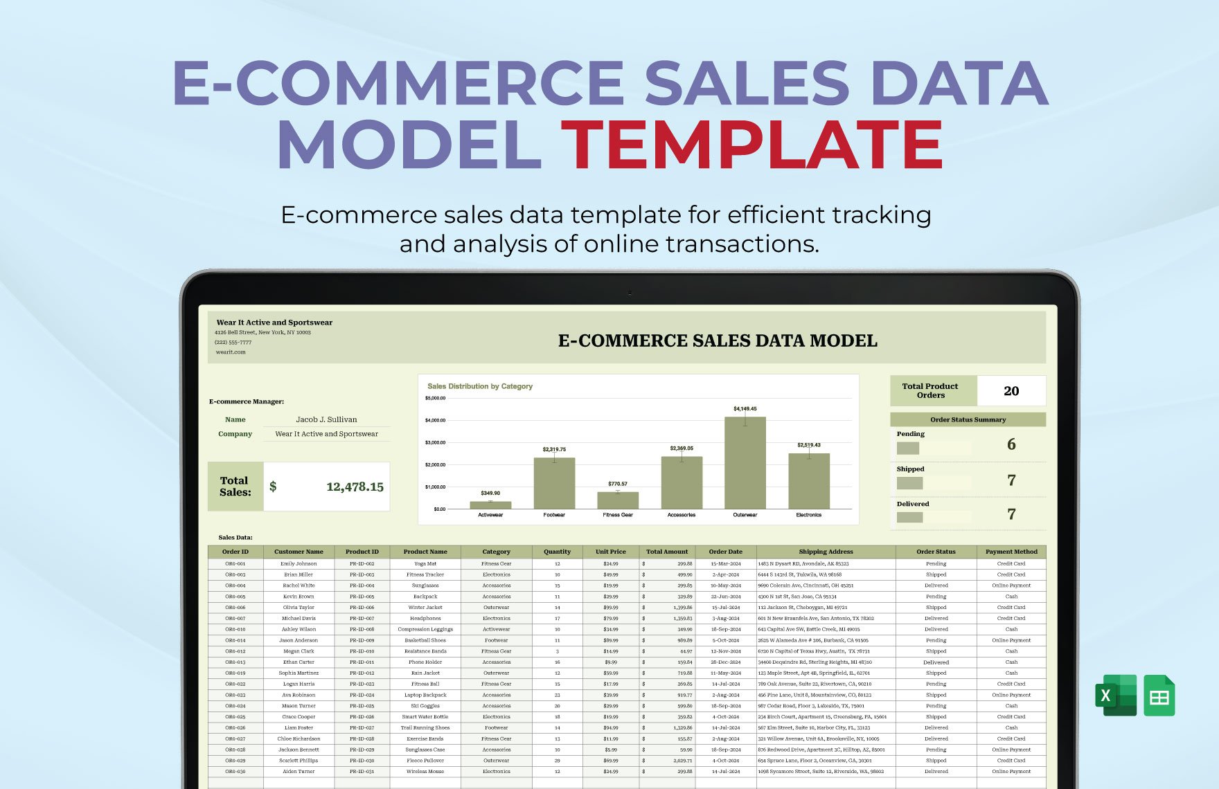 E-commerce Sales Data Model Template