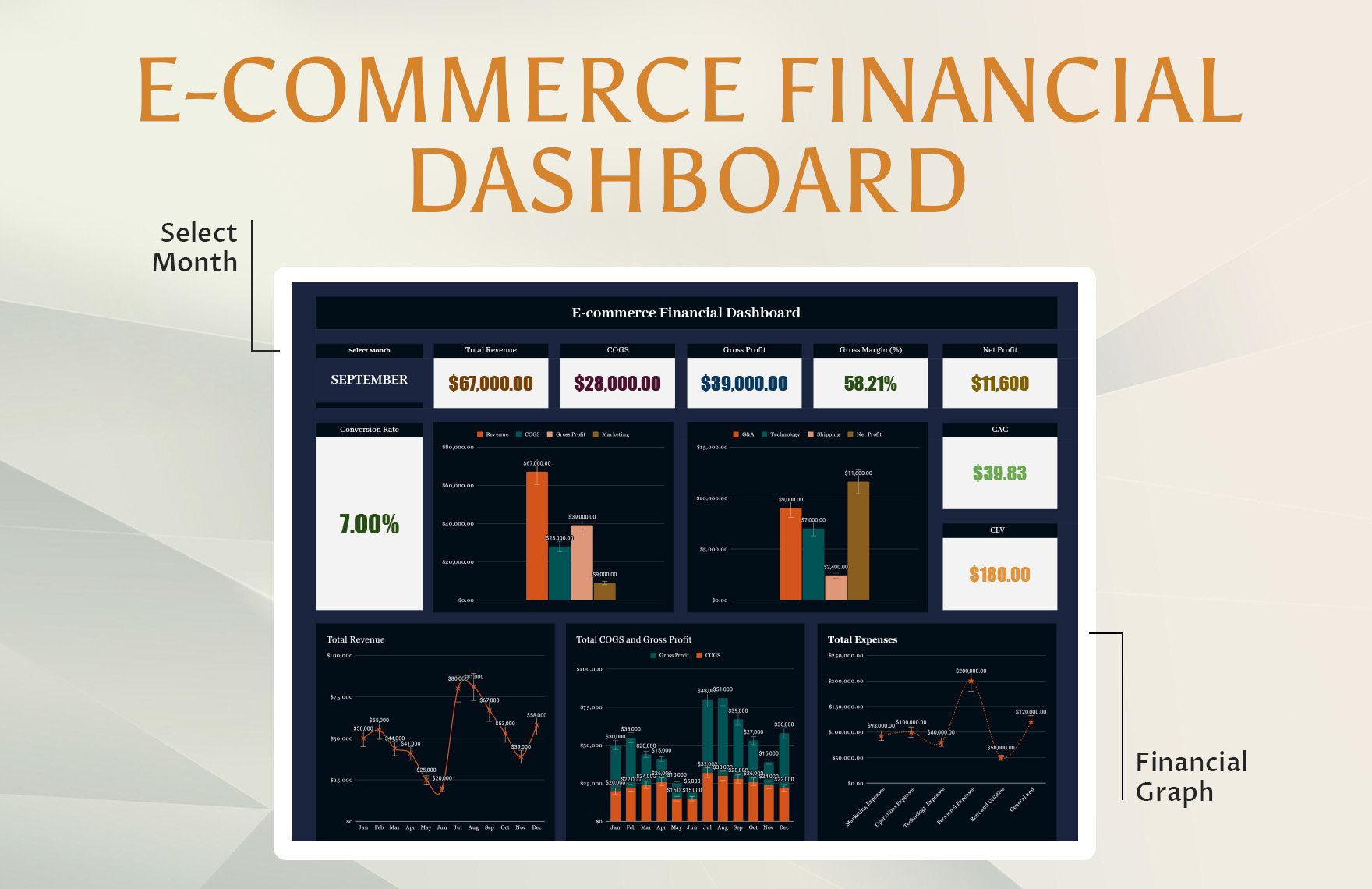 E-commerce Financial Dashboard Template