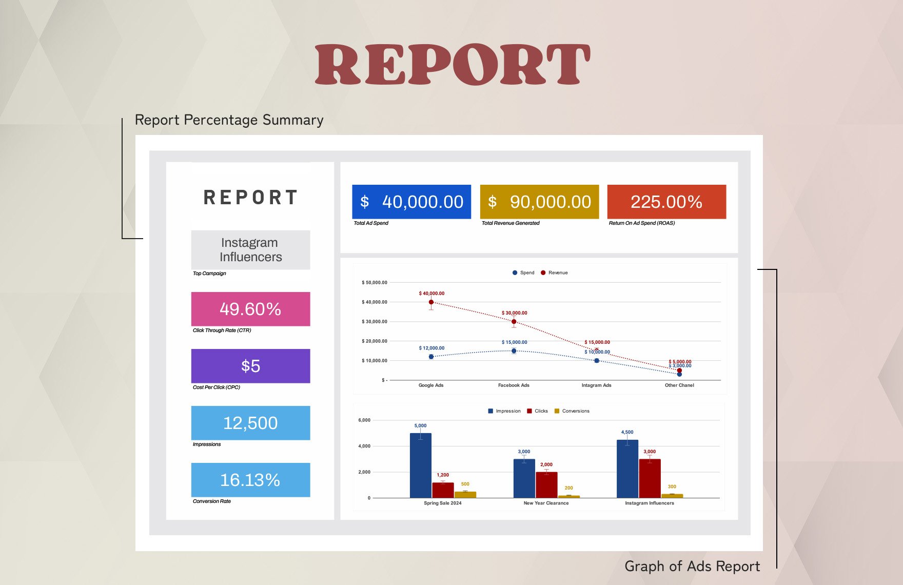 E-commerce Advertising Report Template