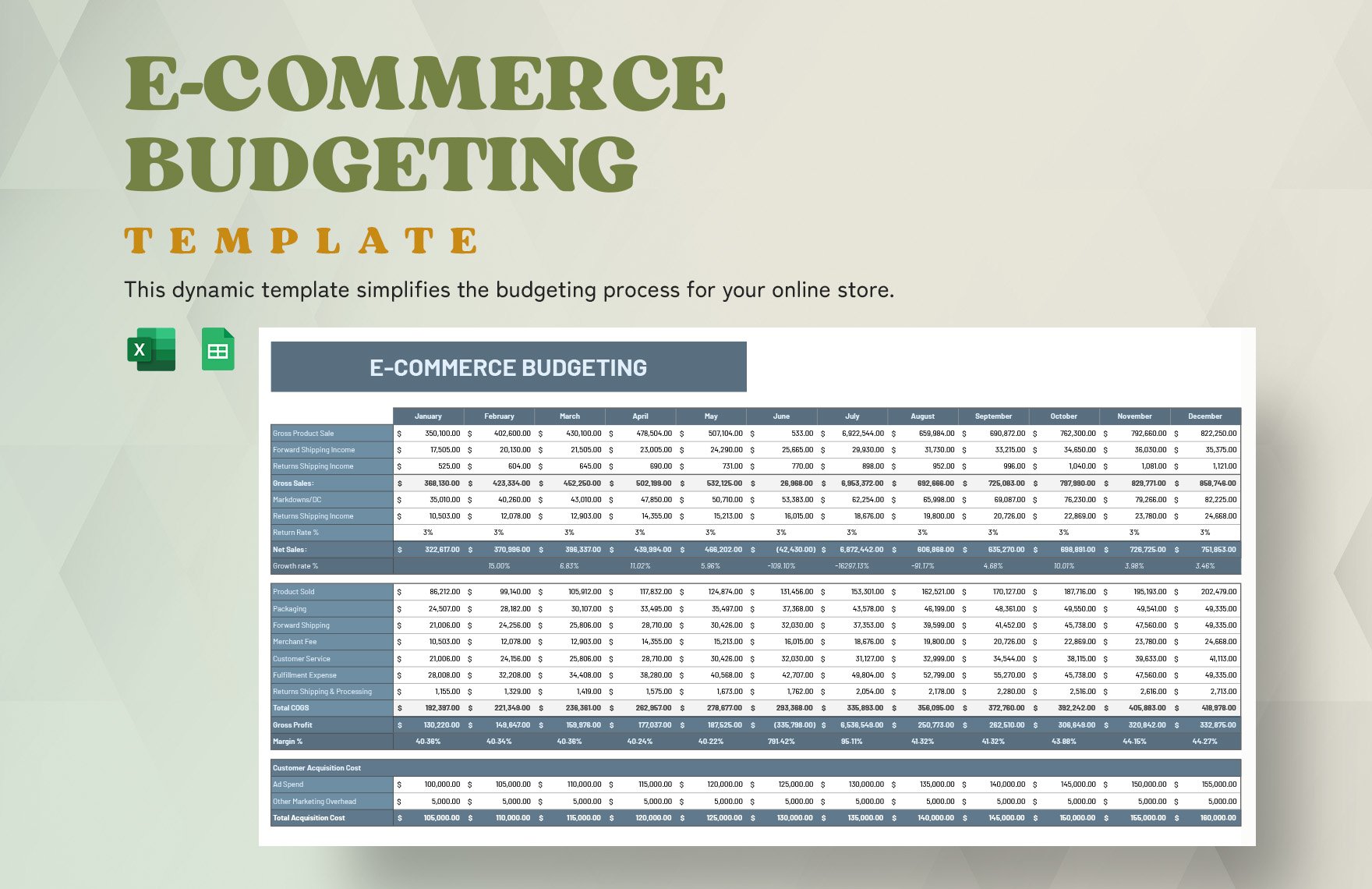 Free E-commerce Budgeting Template in Excel, Google Sheets