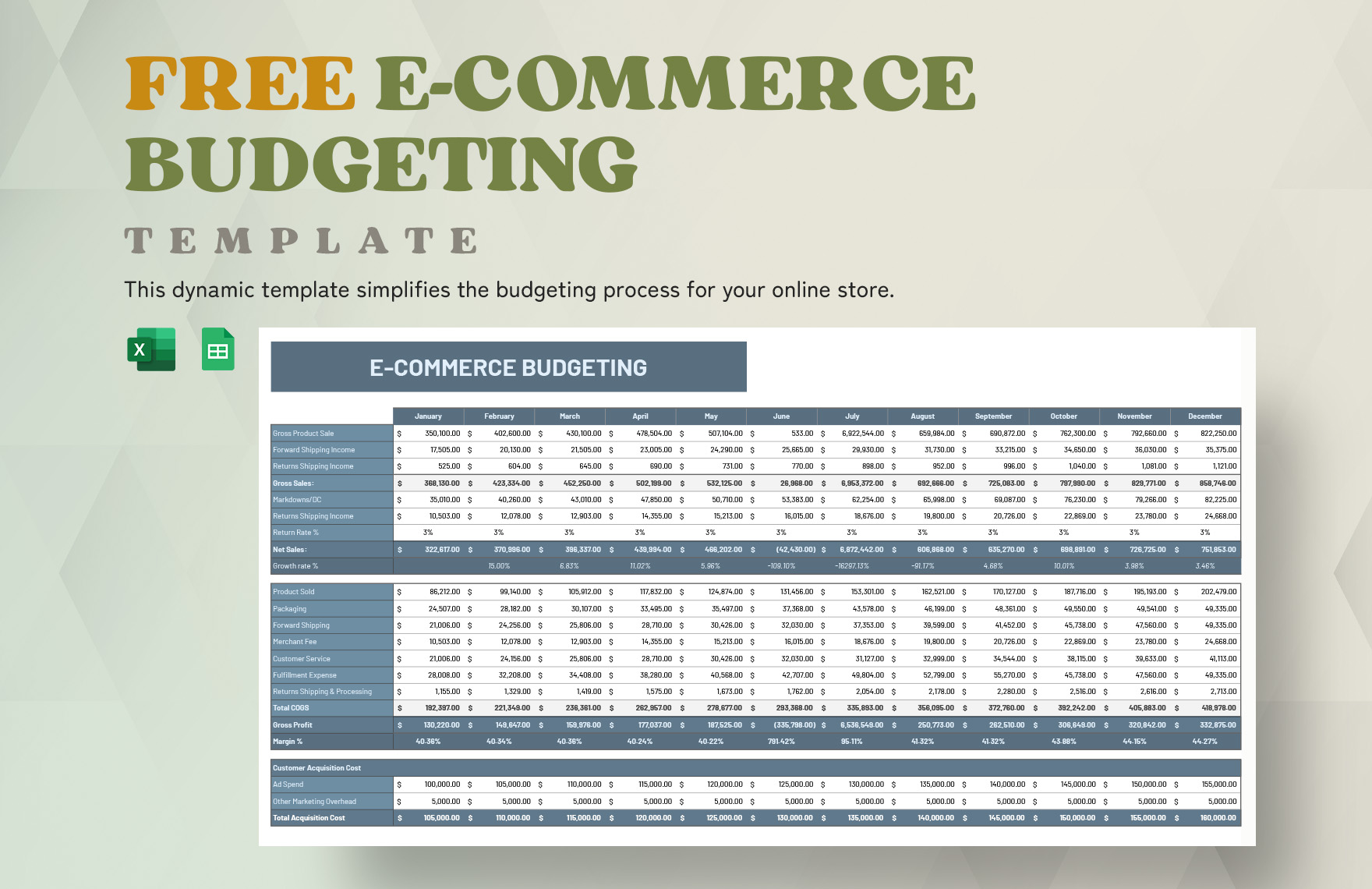 E-commerce Budgeting Template