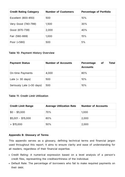 Free Finance Credit Transparency Report Template to Edit Online