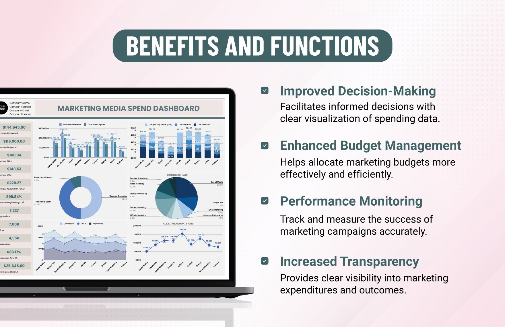 Marketing Media Spend Dashboard Template