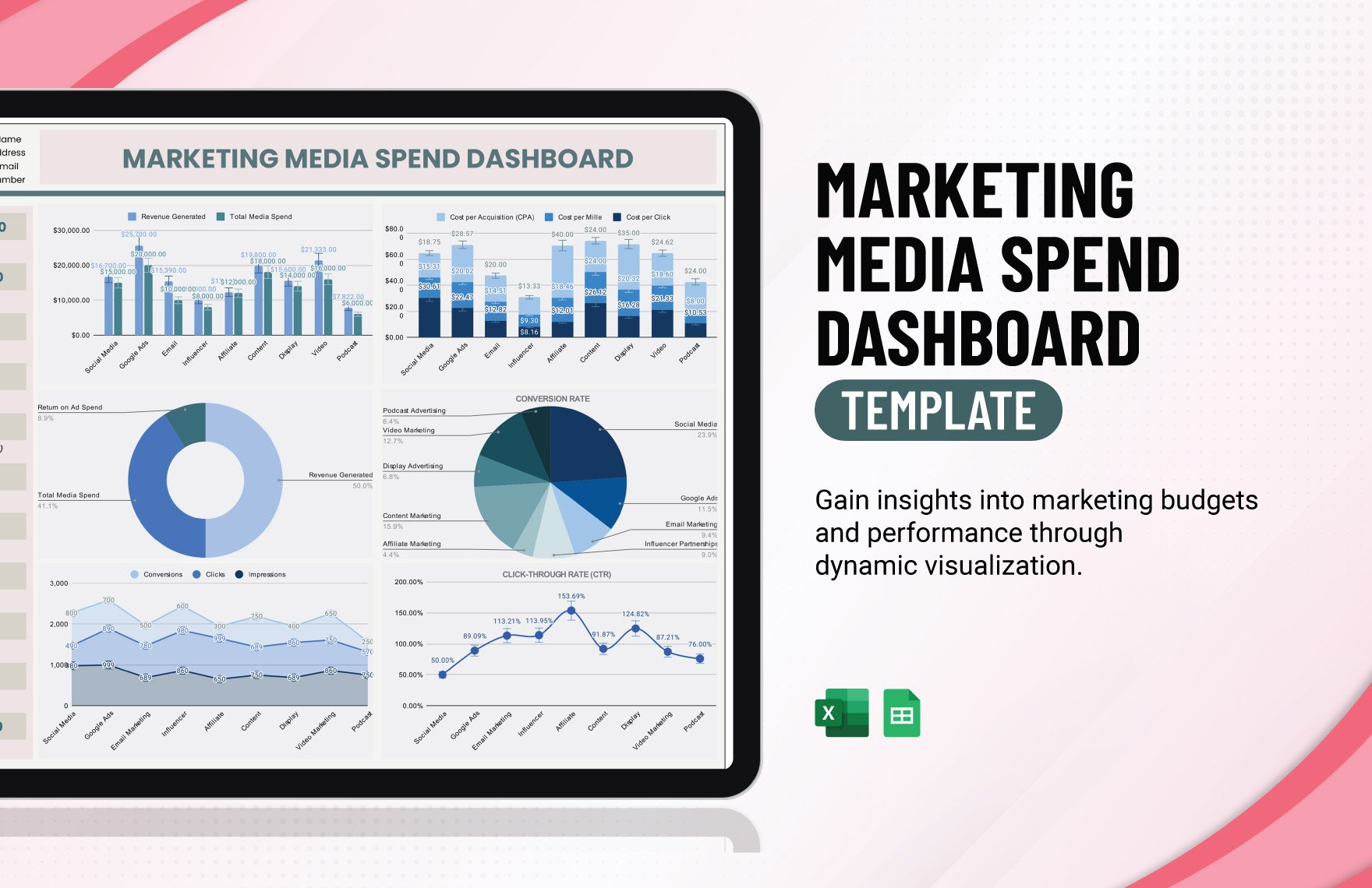 Marketing Media Spend Dashboard Template in Excel, Google Sheets