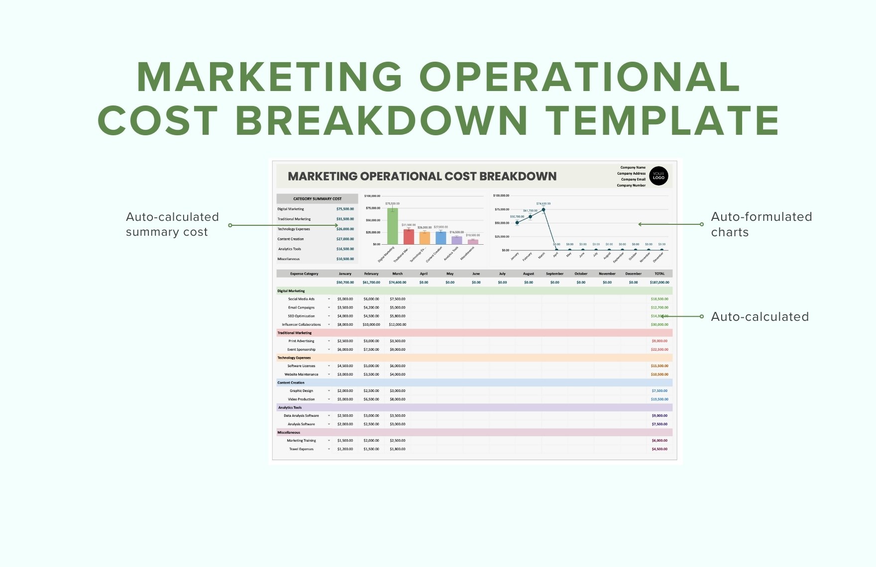 Marketing Operational Cost Breakdown Template