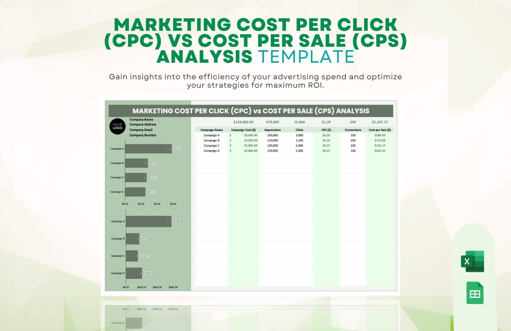 Marketing Cost Per Click (CPC) vs Cost Per Sale (CPS) Analysis Template in Excel, Google Sheets