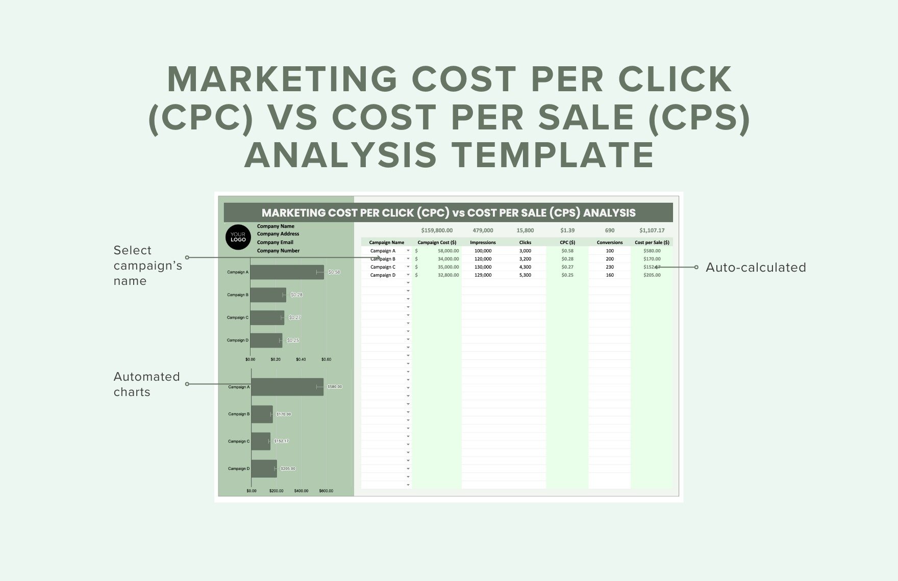 Marketing Cost Per Click (CPC) vs Cost Per Sale (CPS) Analysis Template