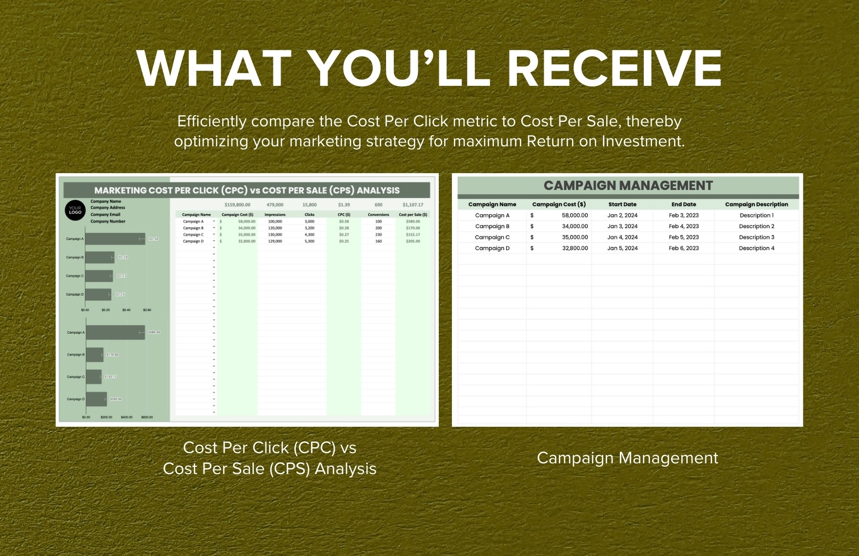 Marketing Cost Per Click (CPC) vs Cost Per Sale (CPS) Analysis Template