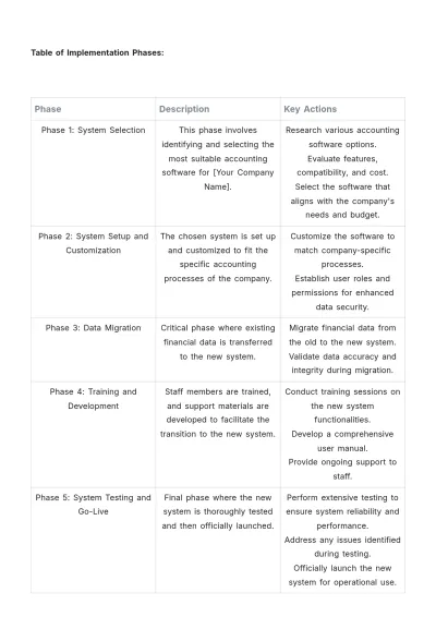Free Finance Accounts System Restructuring Plan Template to Edit Online