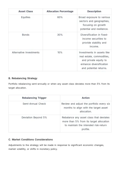 Free Financial Investment Management Template to Edit Online