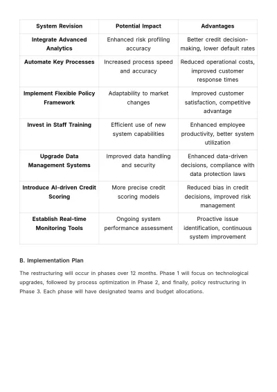 Free Finance Credit System Restructuring Plan Template to Edit Online
