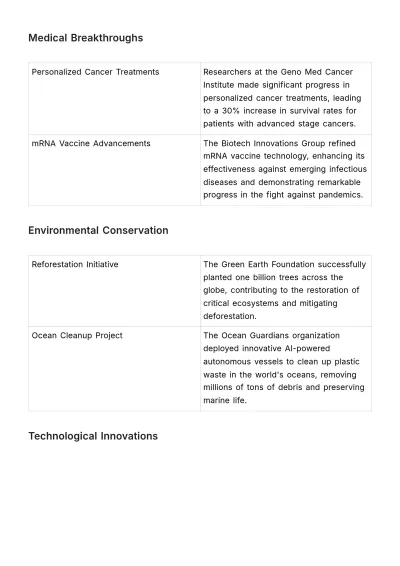Free Annual Achievements Compilation HR Template to Edit Online