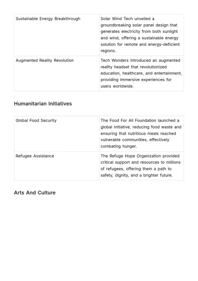 Free Annual Achievements Compilation HR Template to Edit Online