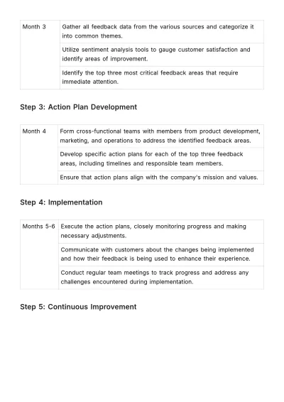 Free Feedback Action Plan HR Template to Edit Online