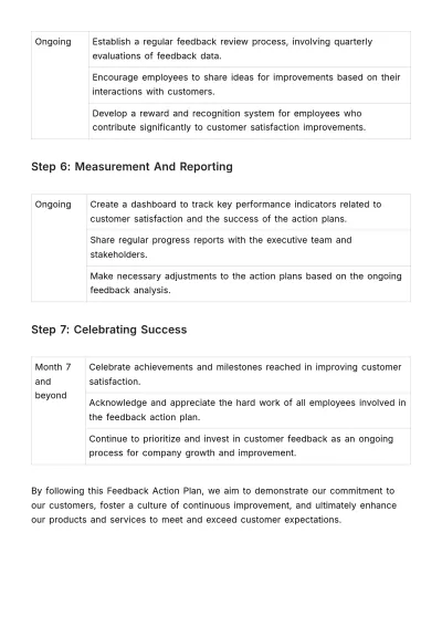 Free Feedback Action Plan HR Template to Edit Online
