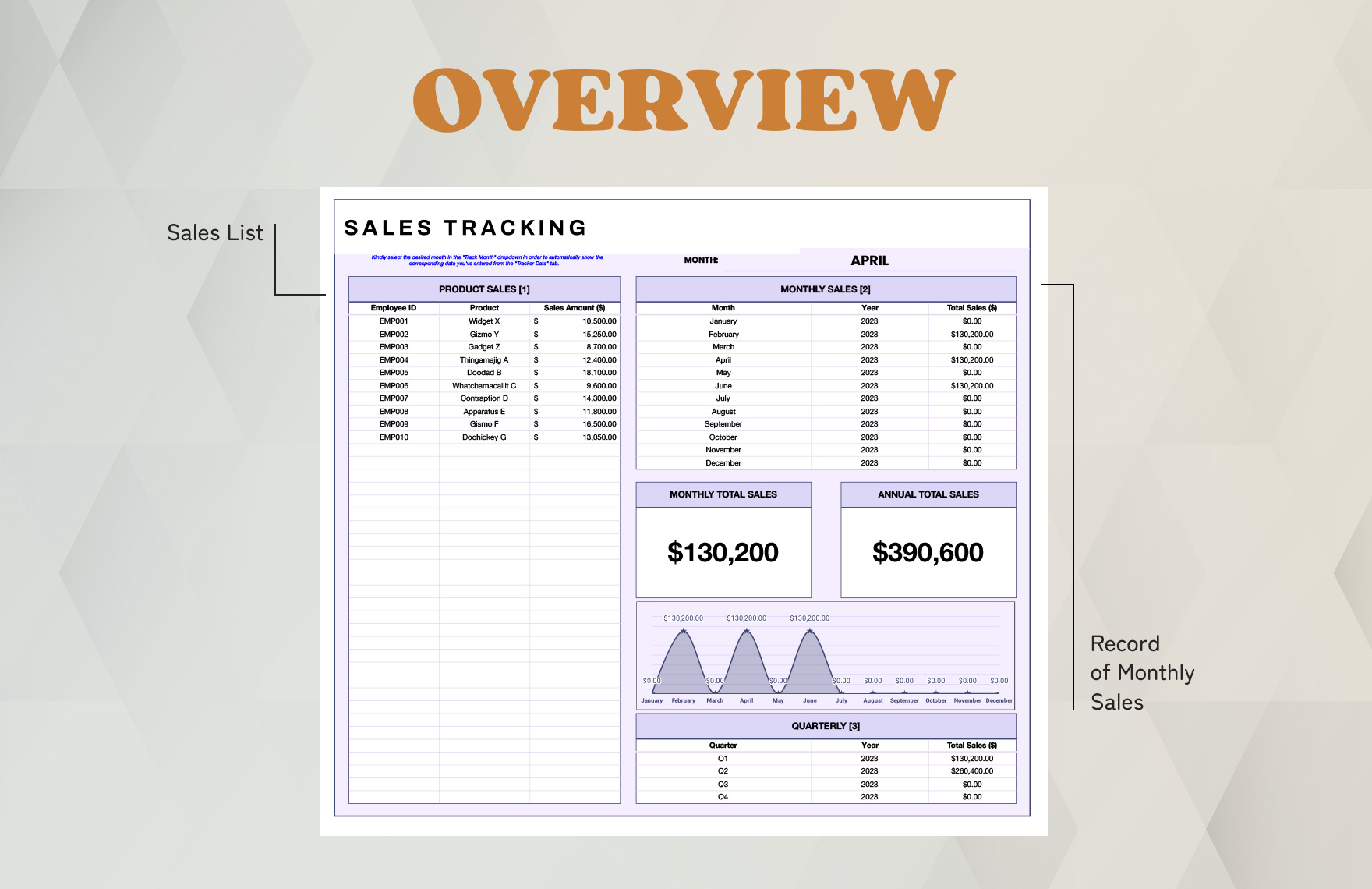 E-commerce Sales Tracking Template