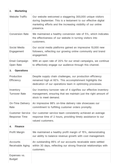 Free Monthly Performance Tracking Document HR Template to Edit Online