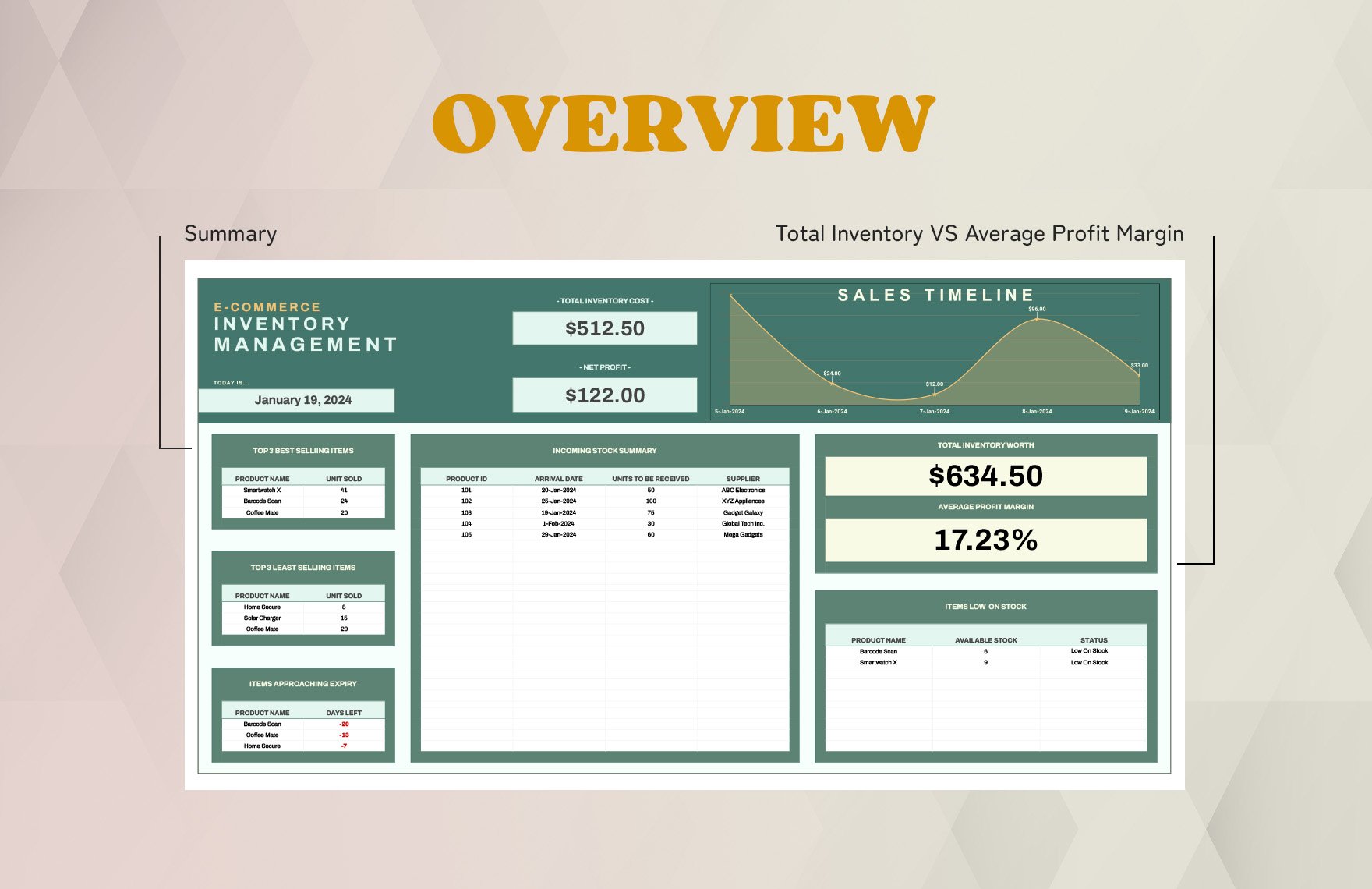 E-commerce Inventory Management Template