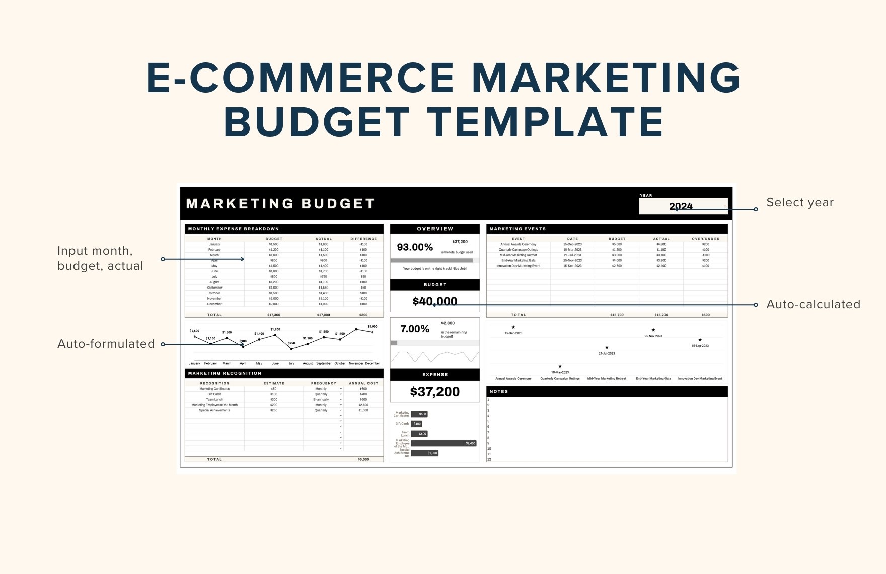 E-commerce Marketing Budget Template