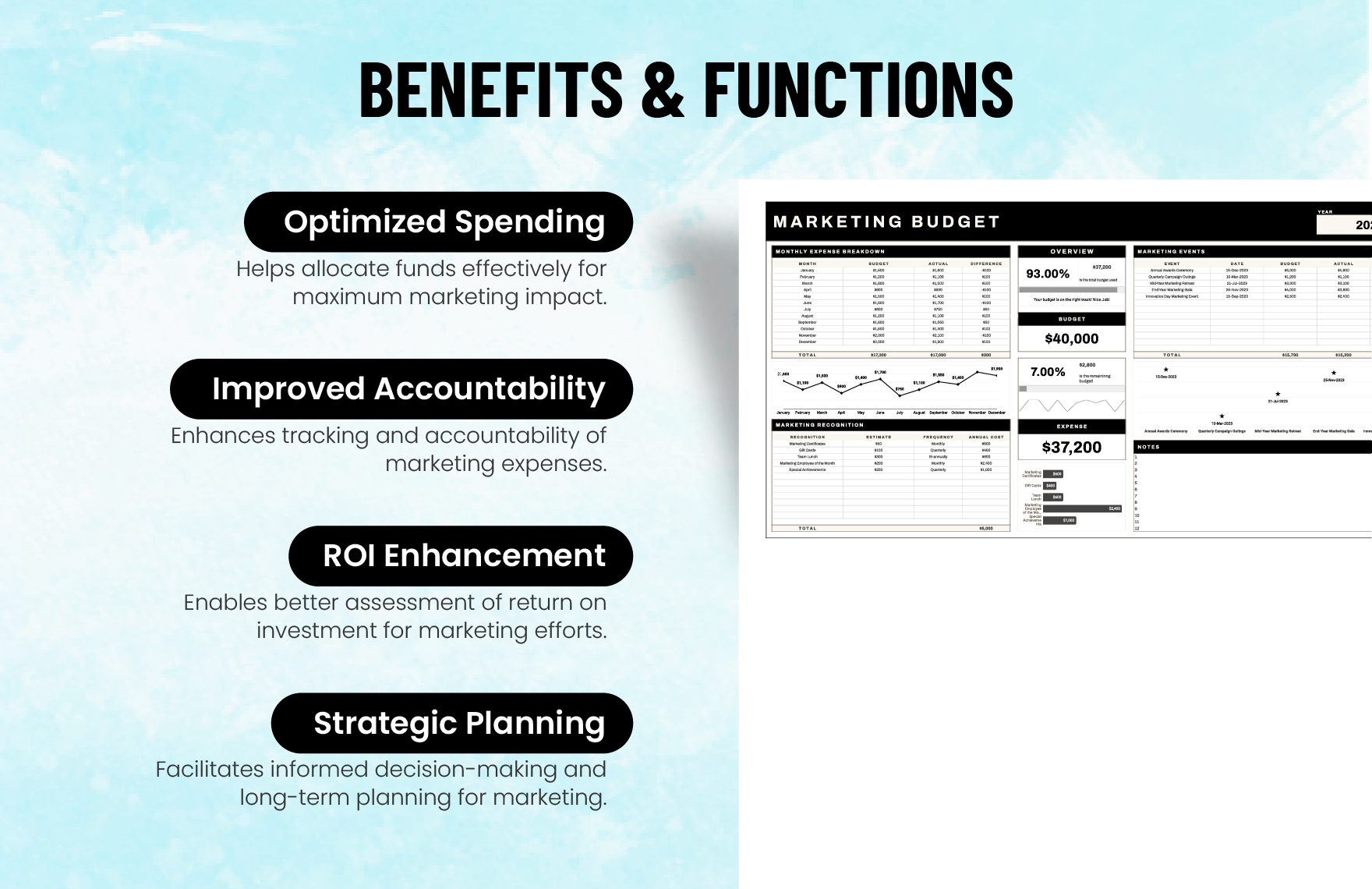 E-commerce Marketing Budget Template