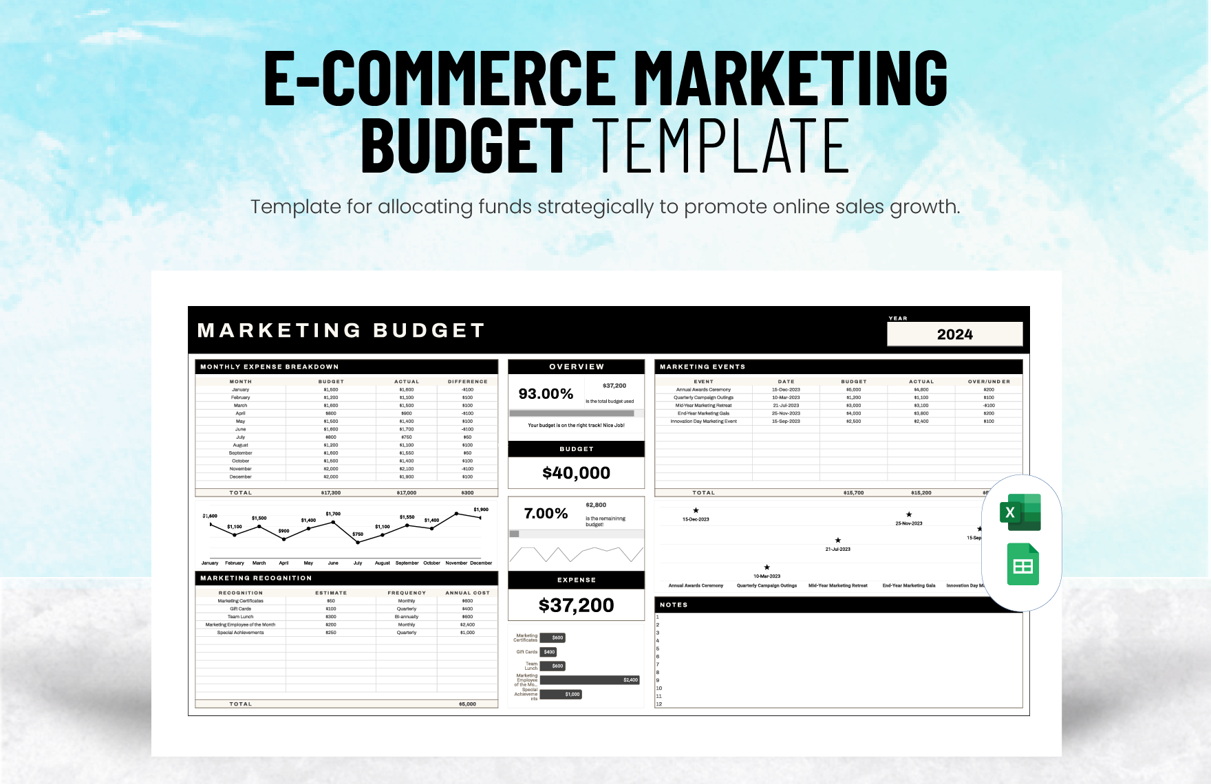 E-commerce Marketing Budget Template in Excel, Google Sheets