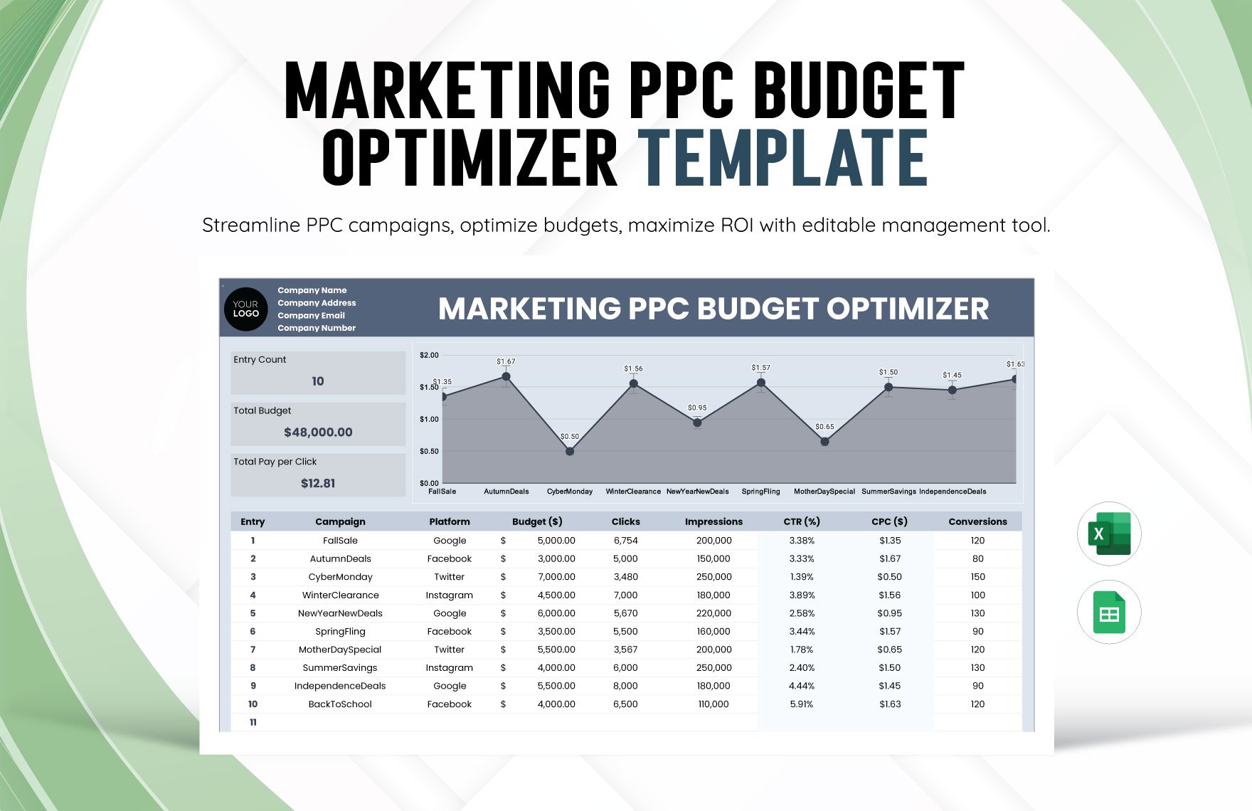Marketing PPC Budget Optimizer Template in Excel, Google Sheets