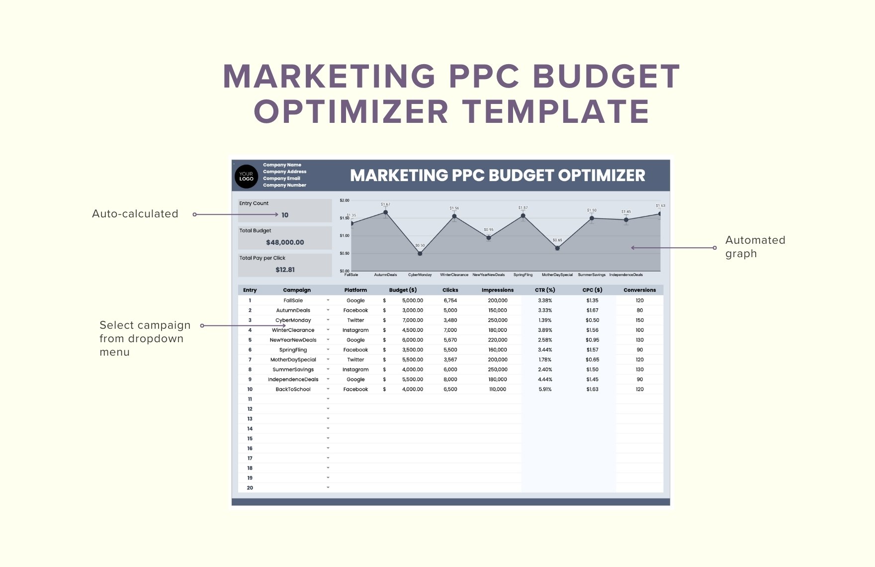Marketing PPC Budget Optimizer Template