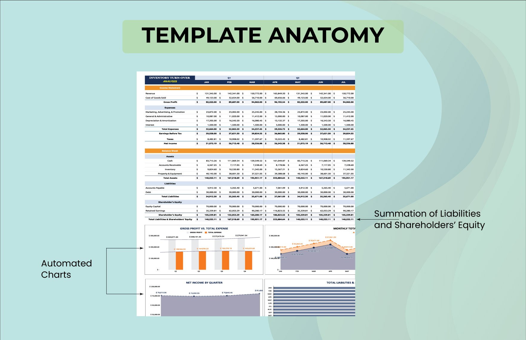 Inventory Turnover Analysis Template