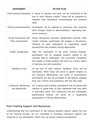 Free Advanced Technical Skills Training Plan HR Template to Edit Online