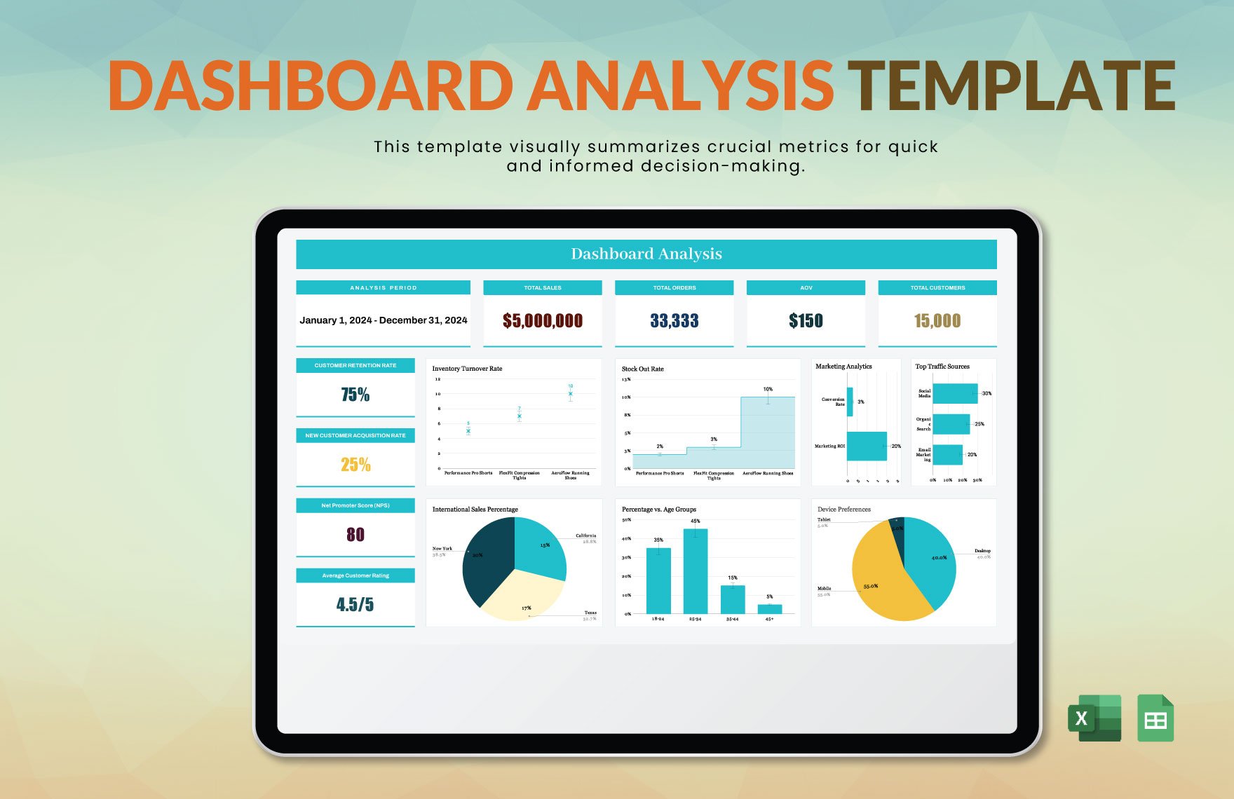 Dashboard Analysis Template