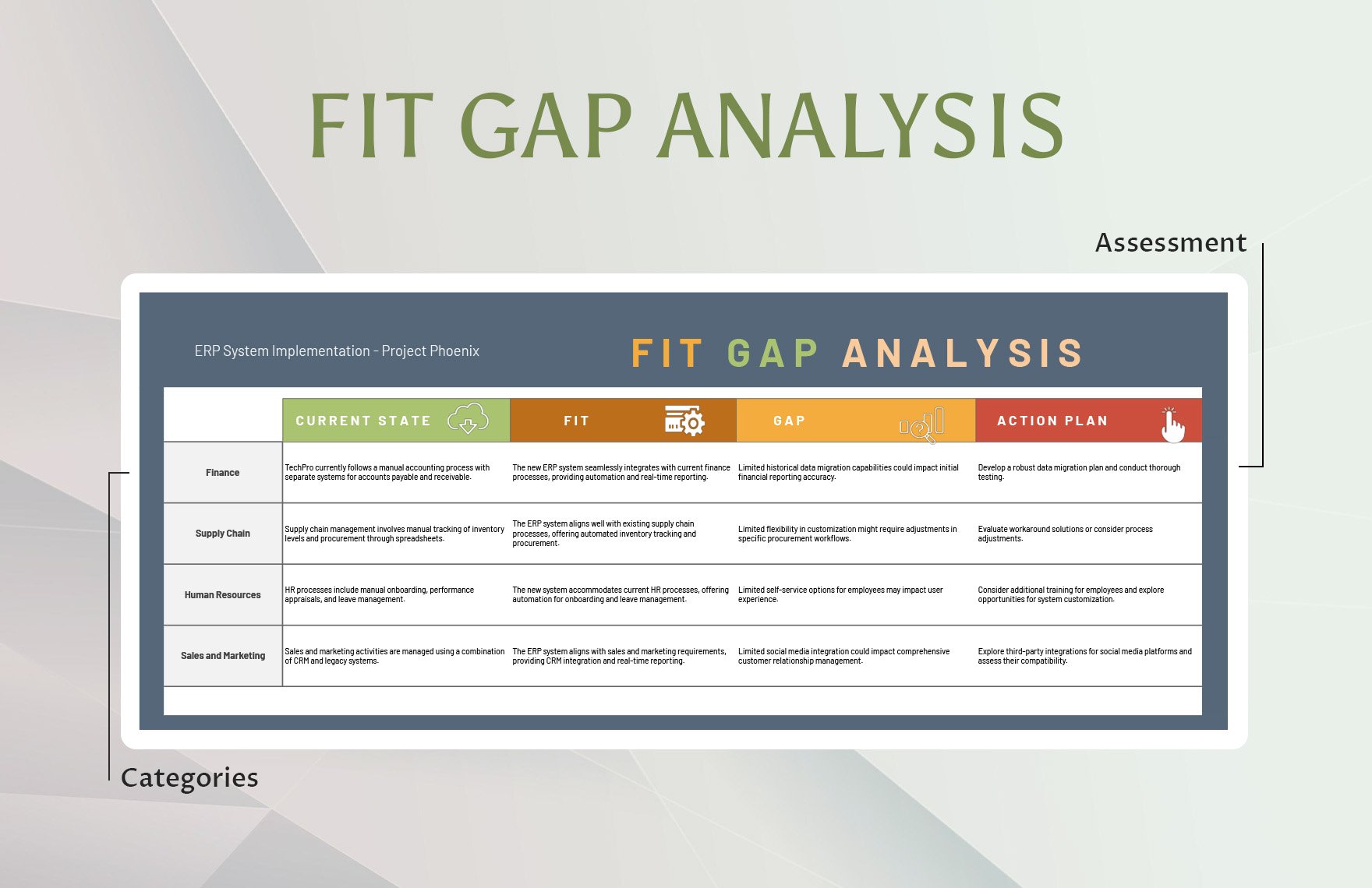 Fit GAP Analysis Template