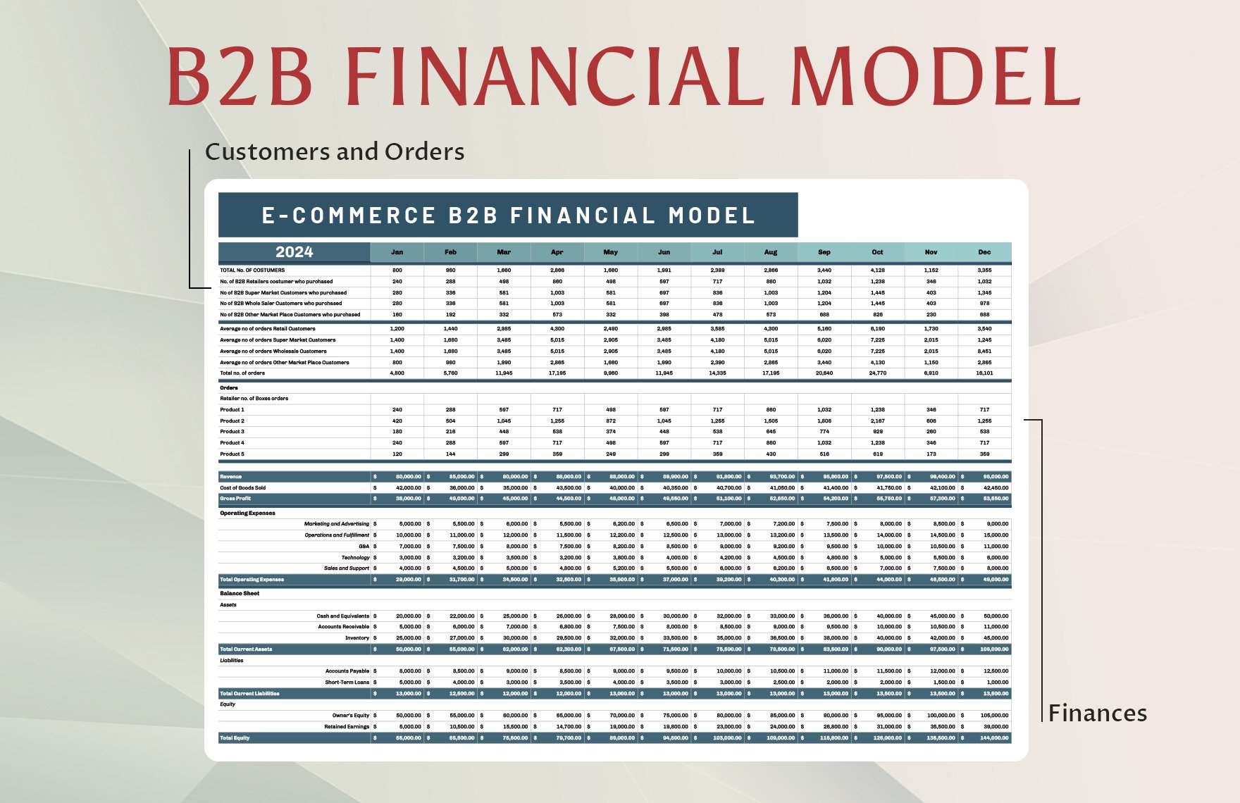E-commerce B2B Financial Model Template