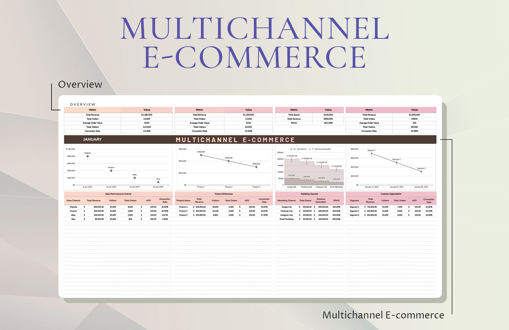 Multichannel E-commerce Template