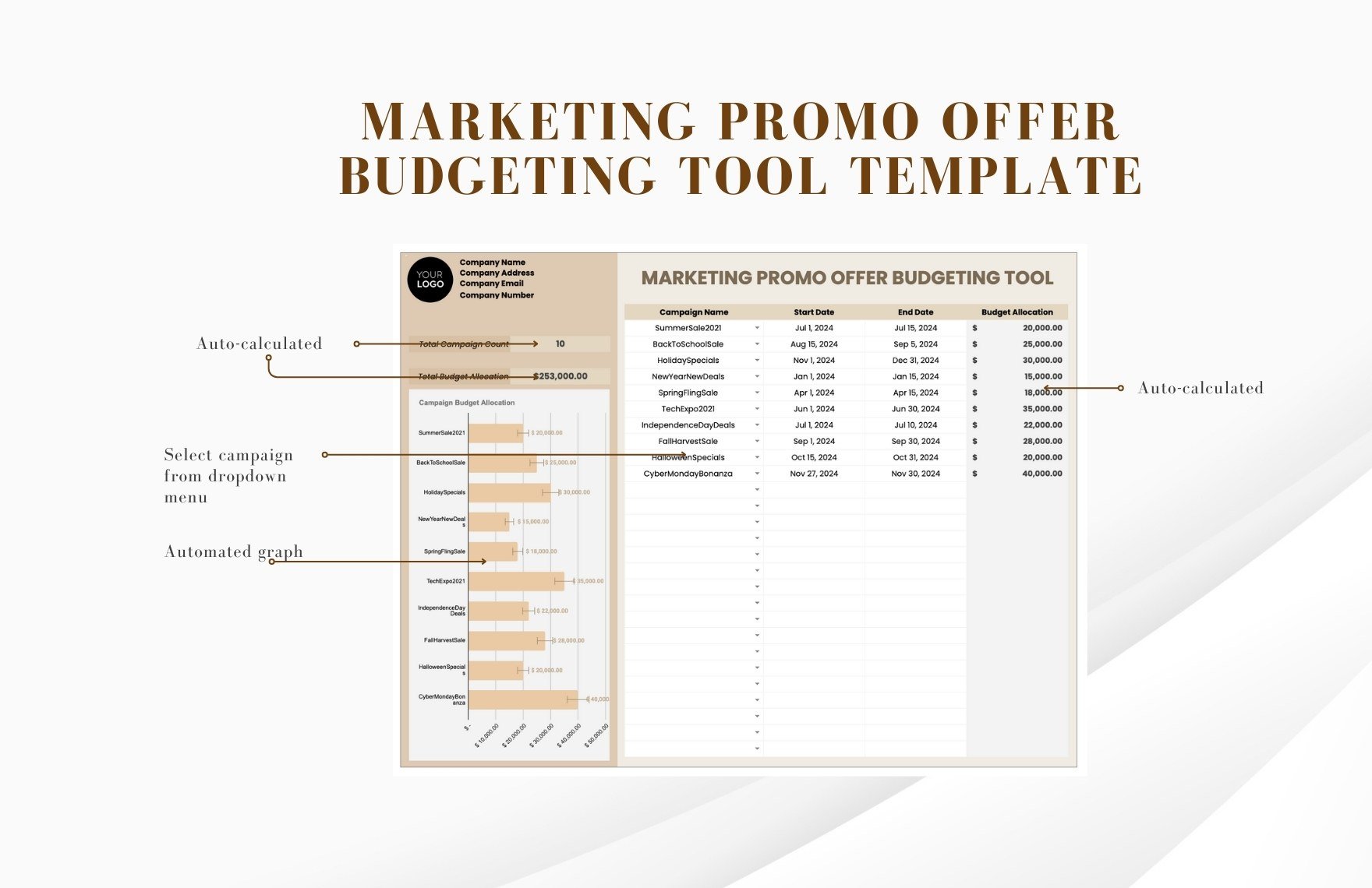 Marketing Promo Offer Budgeting Tool Template