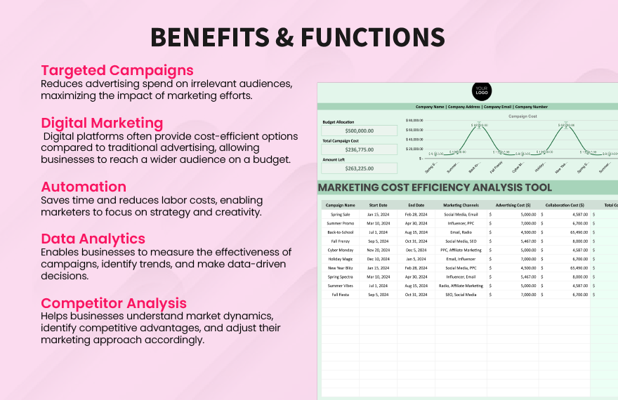 Marketing Cost Efficiency Analysis Tool Template