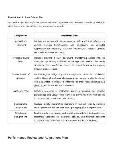 Free Detailed Financial Plan Template to Edit Online