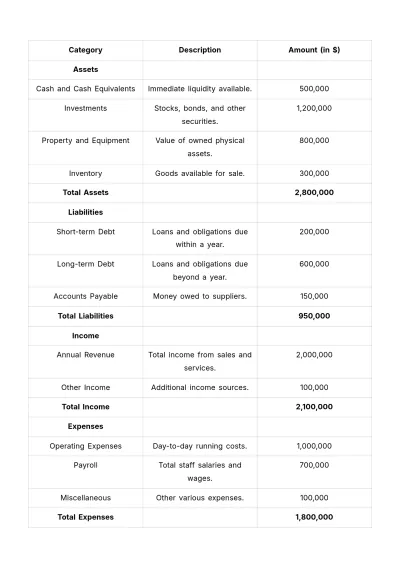 Free Detailed Financial Plan Template to Edit Online