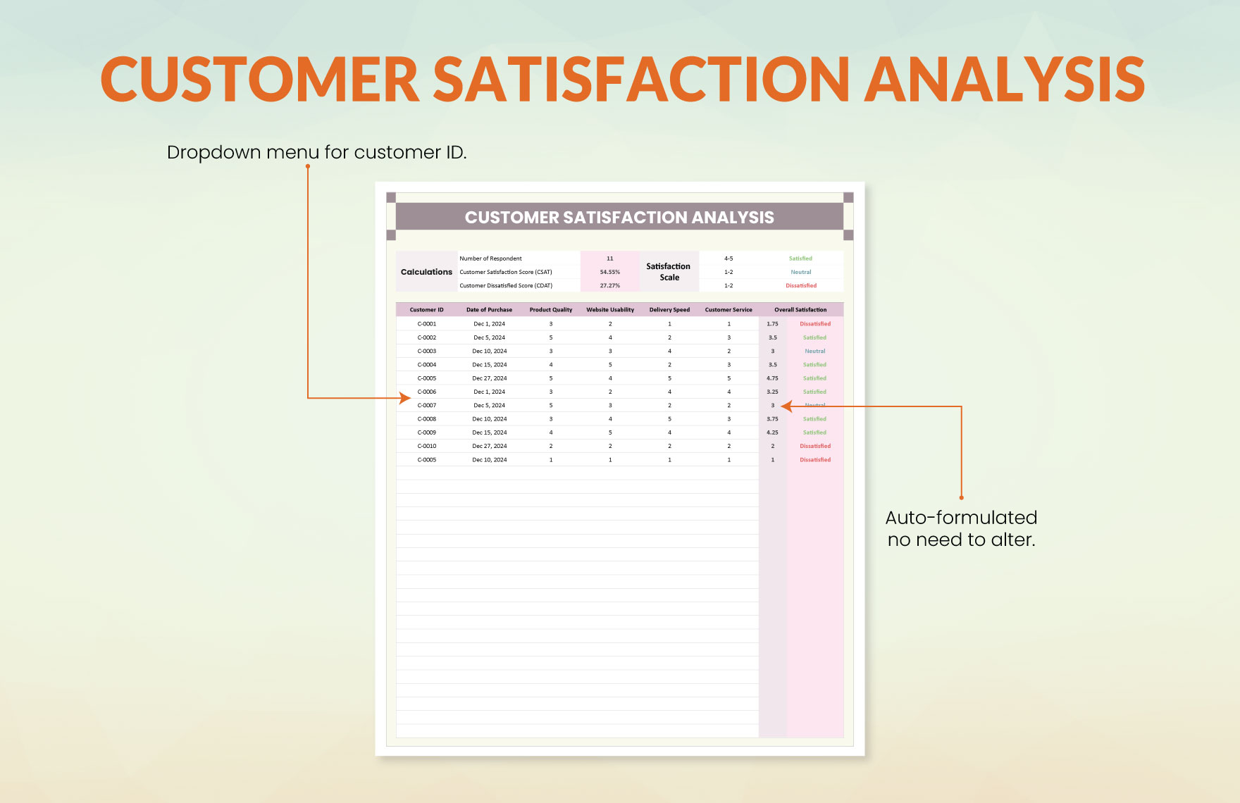 Customer Satisfaction Analysis Template