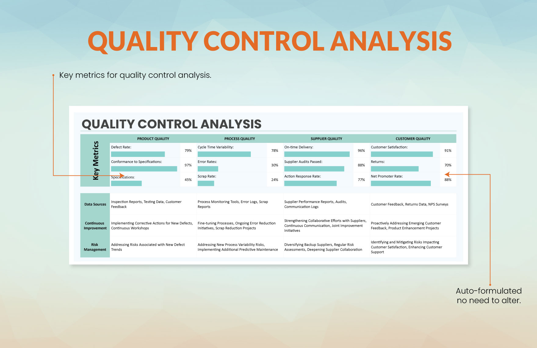 Quality Control Analysis Template