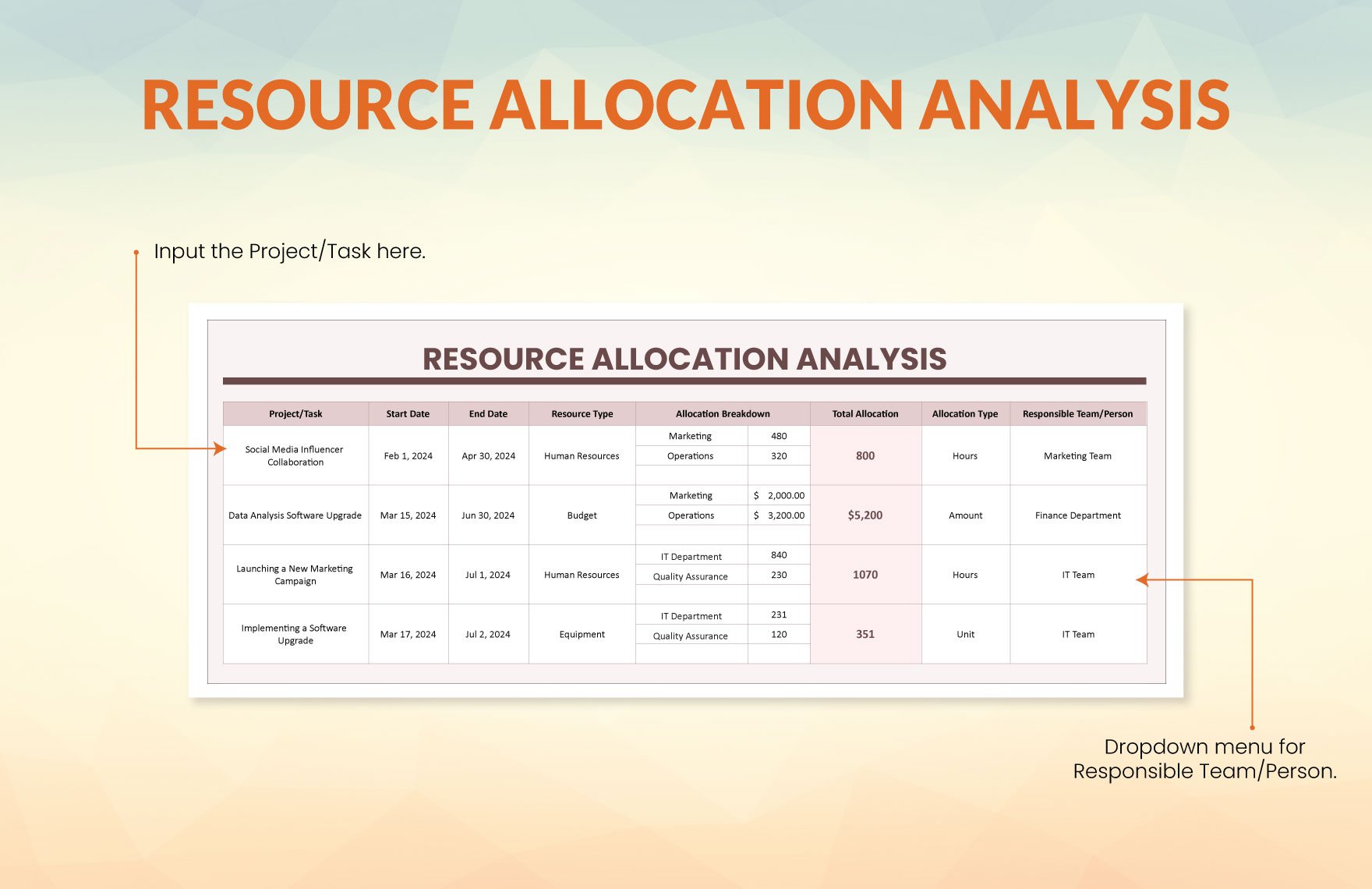 Resource Allocation Analysis Template