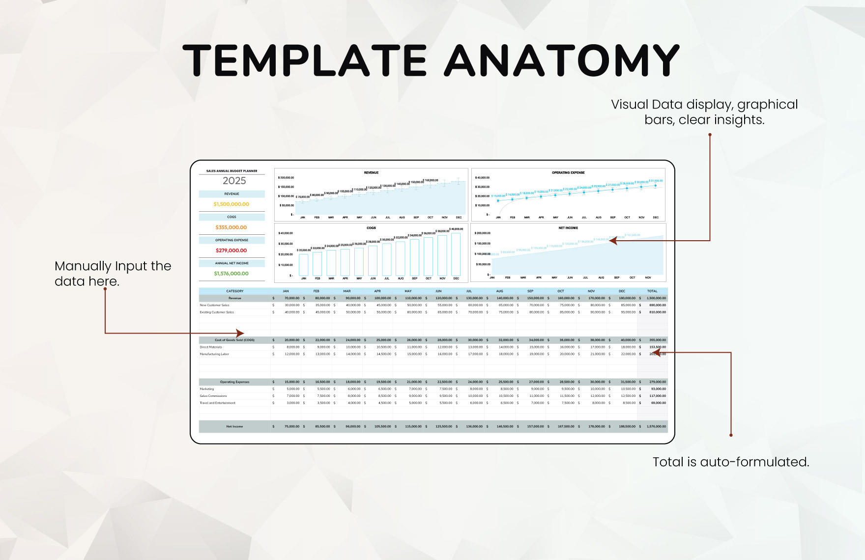 Sales Annual Budget Planner Template